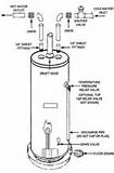 Are Gas Heaters Safe Pictures